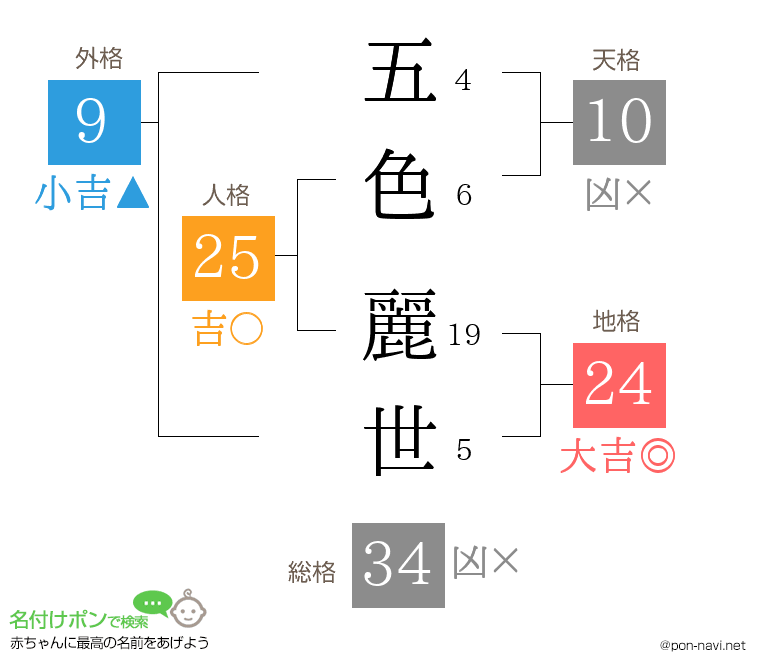 五色 麗世さんの姓名判断結果
