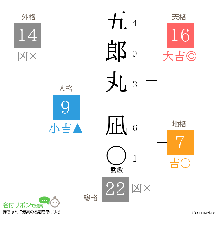 五郎丸 凪さんの姓名判断結果