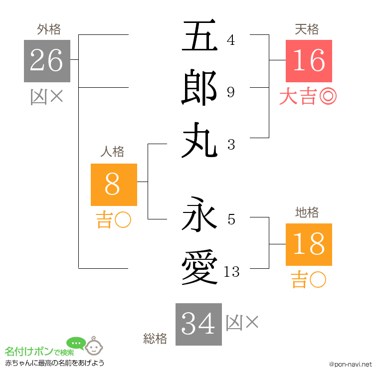 五郎丸 永愛さんの姓名判断結果