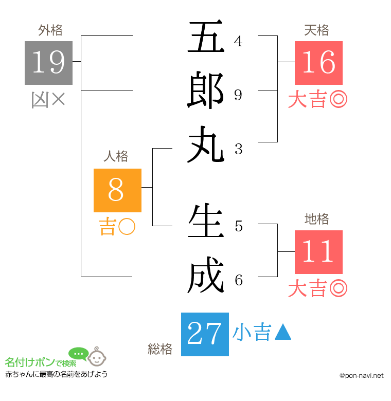 五郎丸 生成さんの姓名判断結果