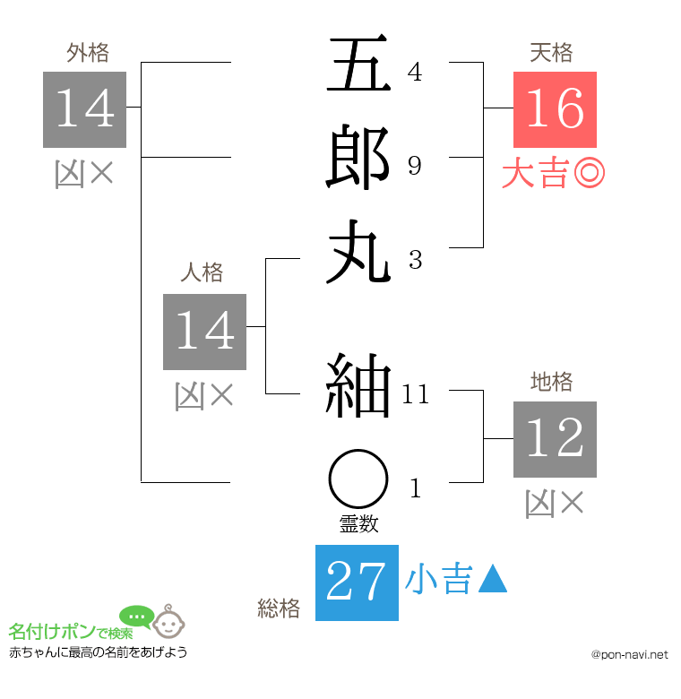 五郎丸 紬さんの姓名判断結果