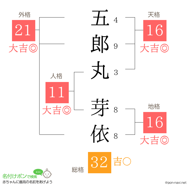 五郎丸 芽依さんの姓名判断結果