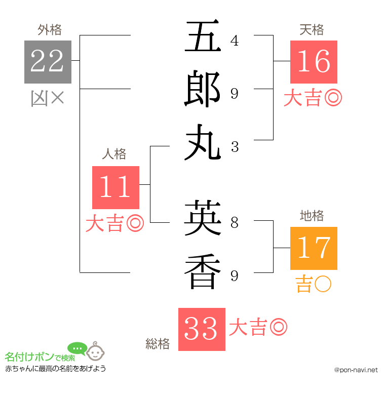 五郎丸 英香さんの姓名判断結果