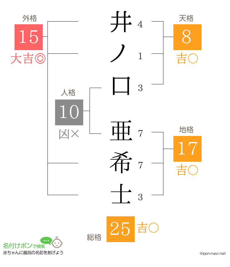 井ノ口 亜希士さんの姓名判断結果