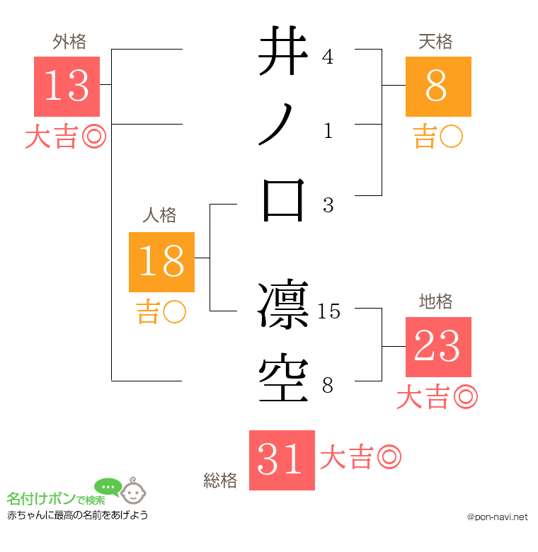 井ノ口 凛空さんの姓名判断結果