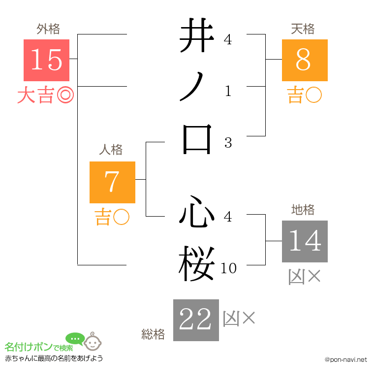 井ノ口 心桜さんの姓名判断結果