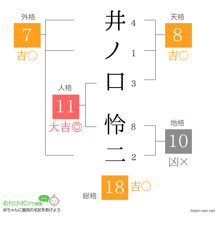 井ノ口 怜二さんの姓名判断結果