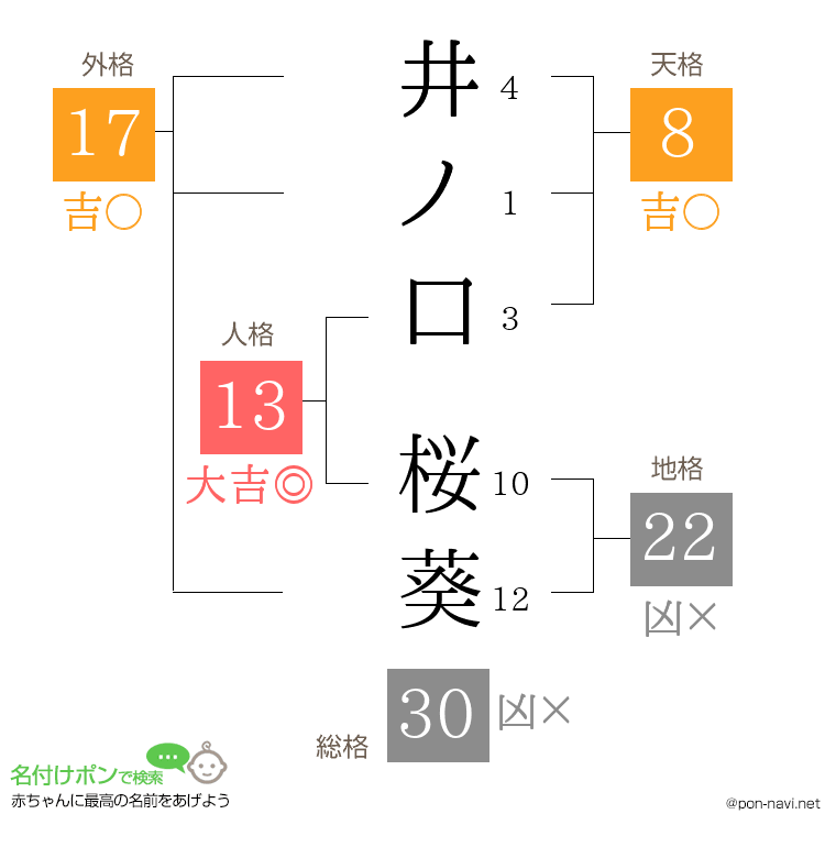 井ノ口 桜葵さんの姓名判断結果