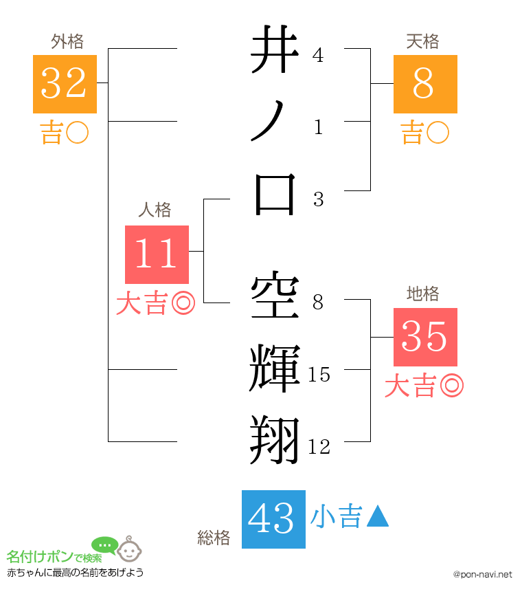 井ノ口 空輝翔さんの姓名判断結果