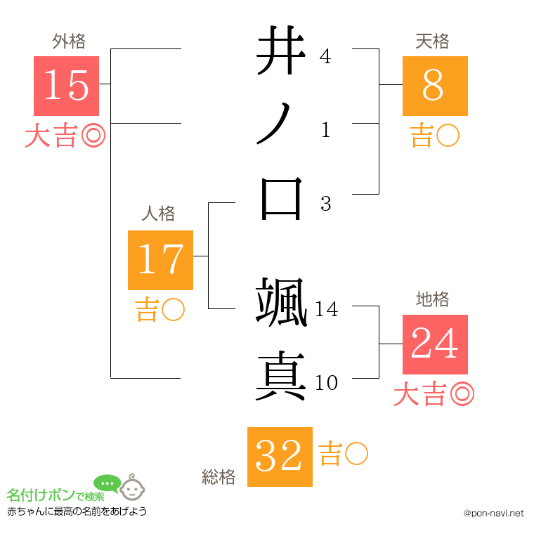 井ノ口 颯真さんの姓名判断結果