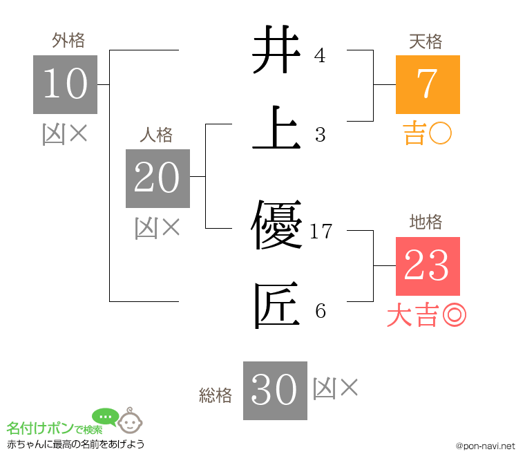 井上 優匠さんの姓名判断結果