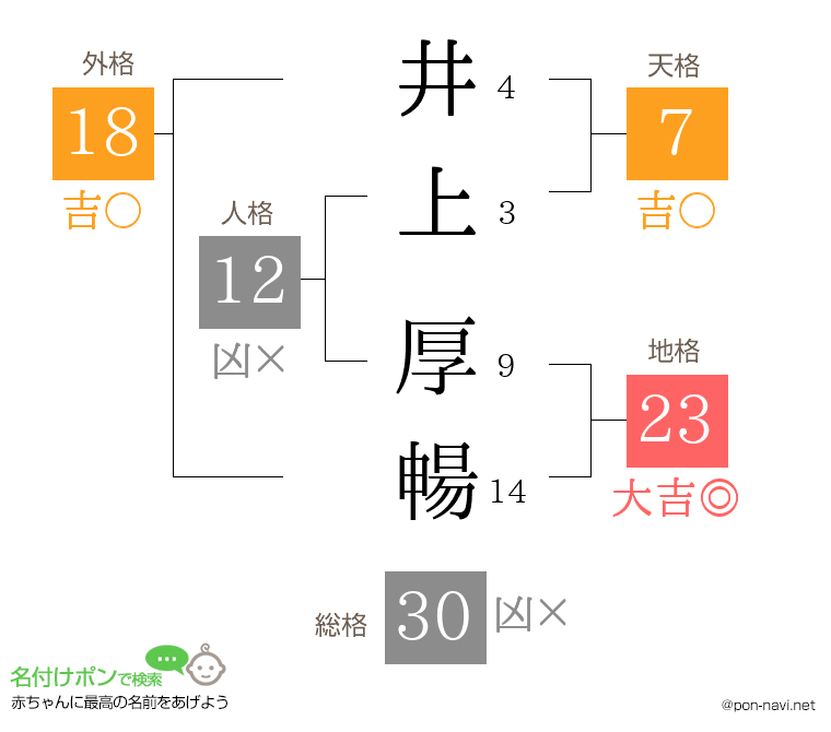 井上 厚暢さんの姓名判断結果