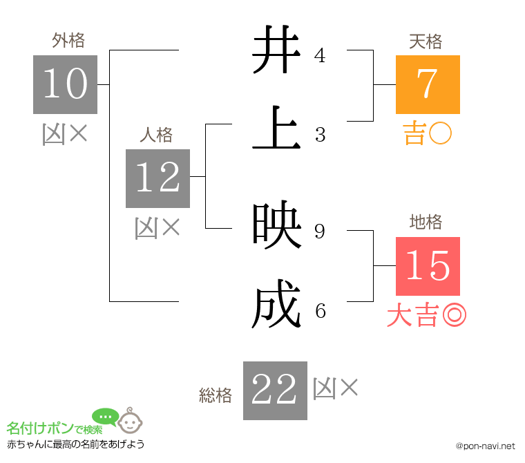 井上 映成さんの姓名判断結果
