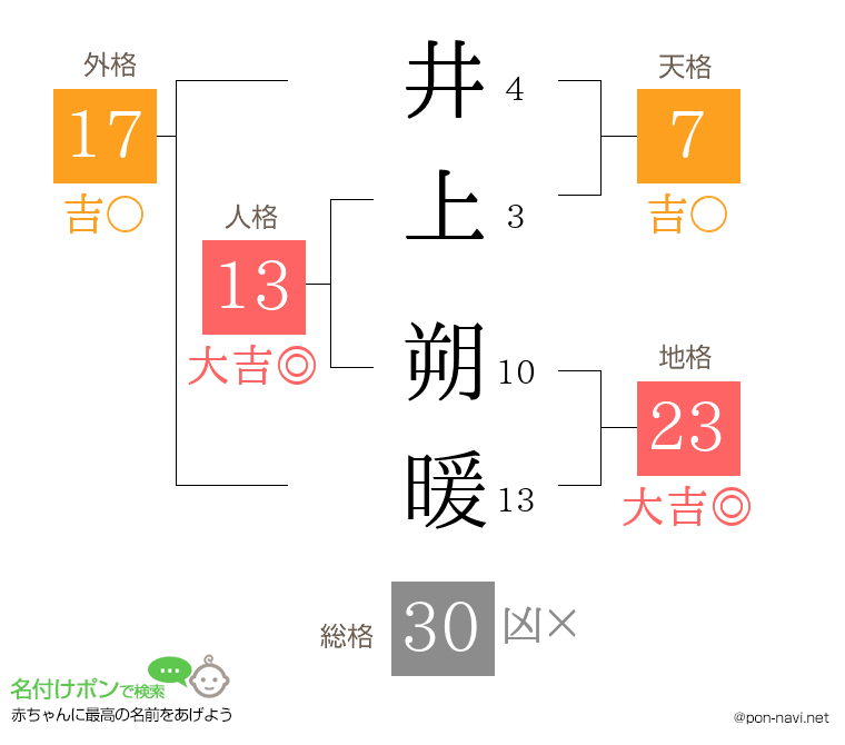 井上 朔暖さんの姓名判断結果
