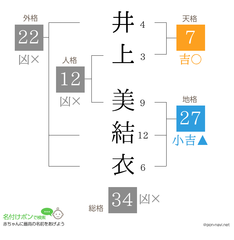 井上 美結衣さんの姓名判断結果