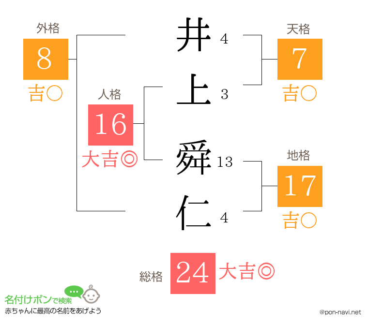 井上 舜仁さんの姓名判断結果