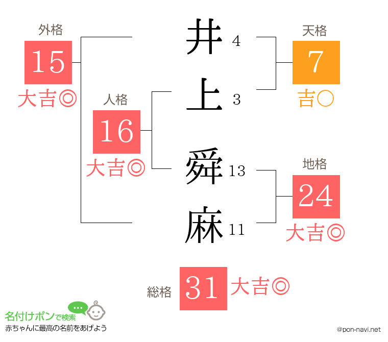 井上 舜麻さんの姓名判断結果