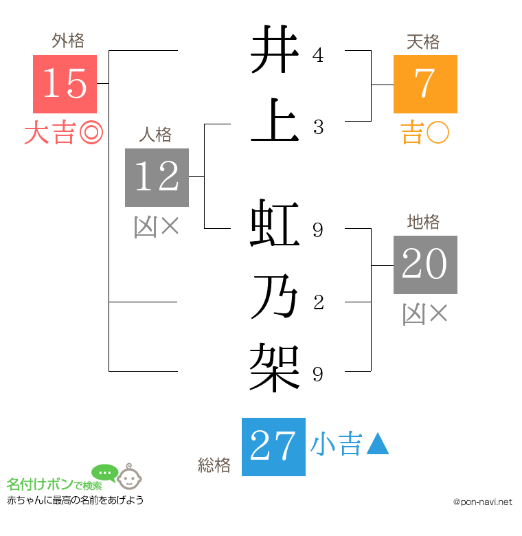 井上 虹乃架さんの姓名判断結果