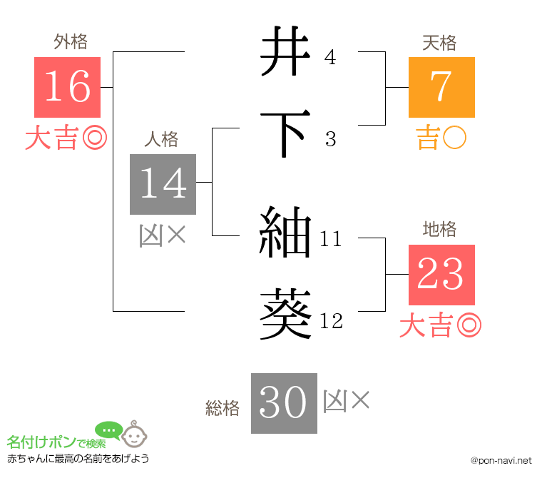 井下 紬葵さんの姓名判断結果