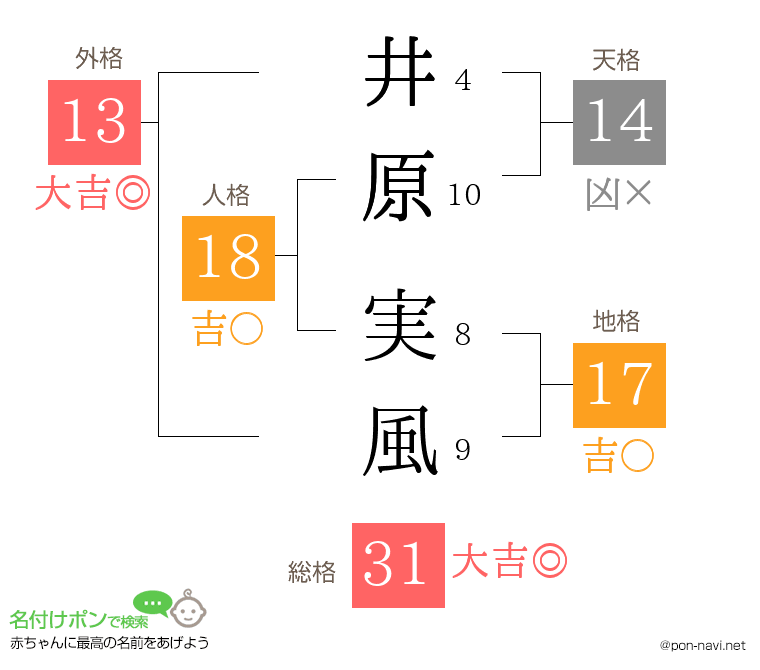 井原 実風さんの姓名判断結果