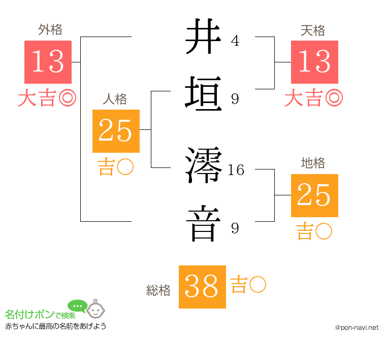 井垣 澪音さんの姓名判断結果