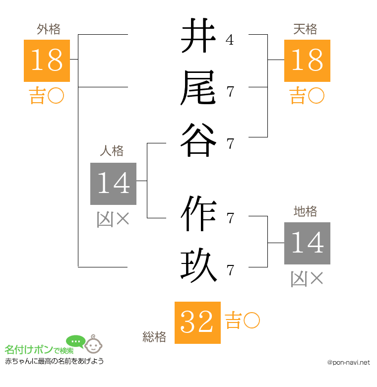 井尾谷 作玖さんの姓名判断結果