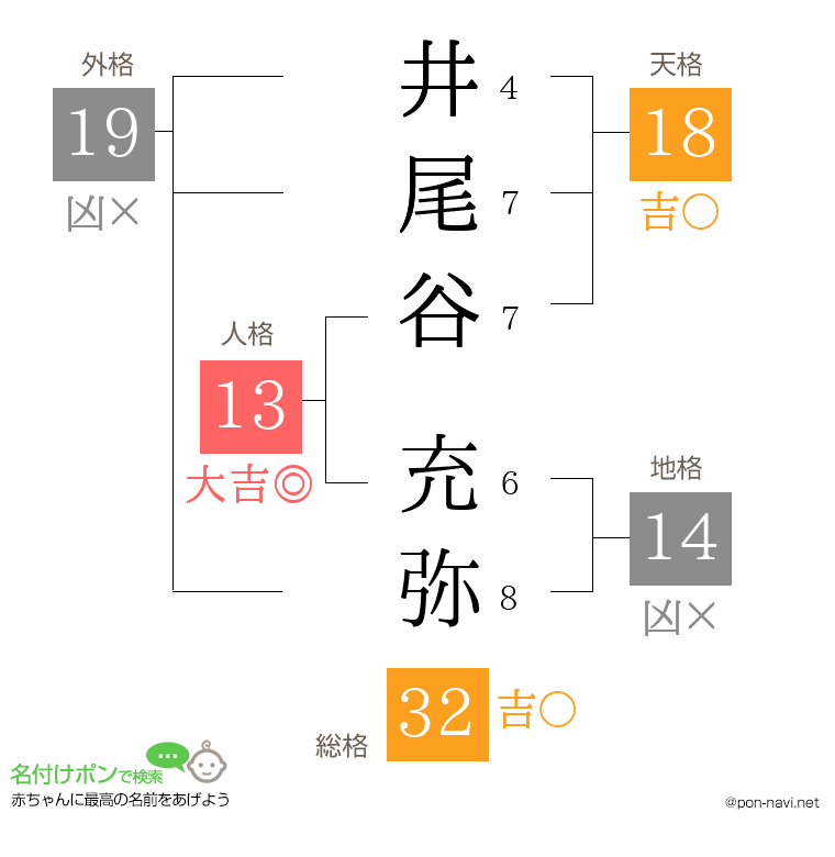 井尾谷 充弥さんの姓名判断結果