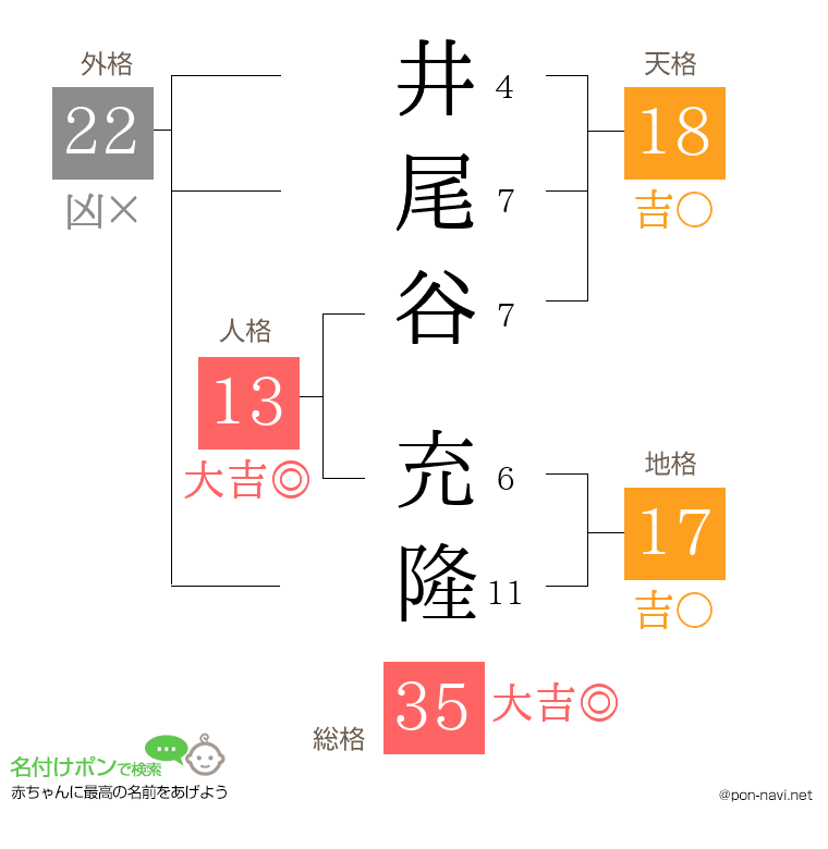 井尾谷 充隆さんの姓名判断結果