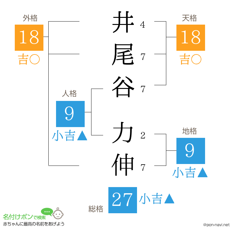 井尾谷 力伸さんの姓名判断結果