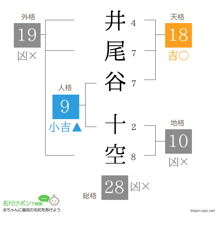 井尾谷 十空さんの姓名判断結果