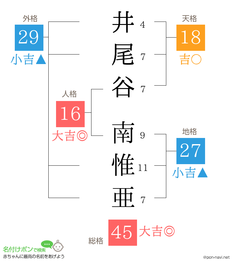 井尾谷 南惟亜さんの姓名判断結果