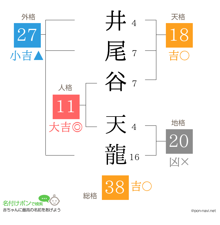 井尾谷 天龍さんの姓名判断結果