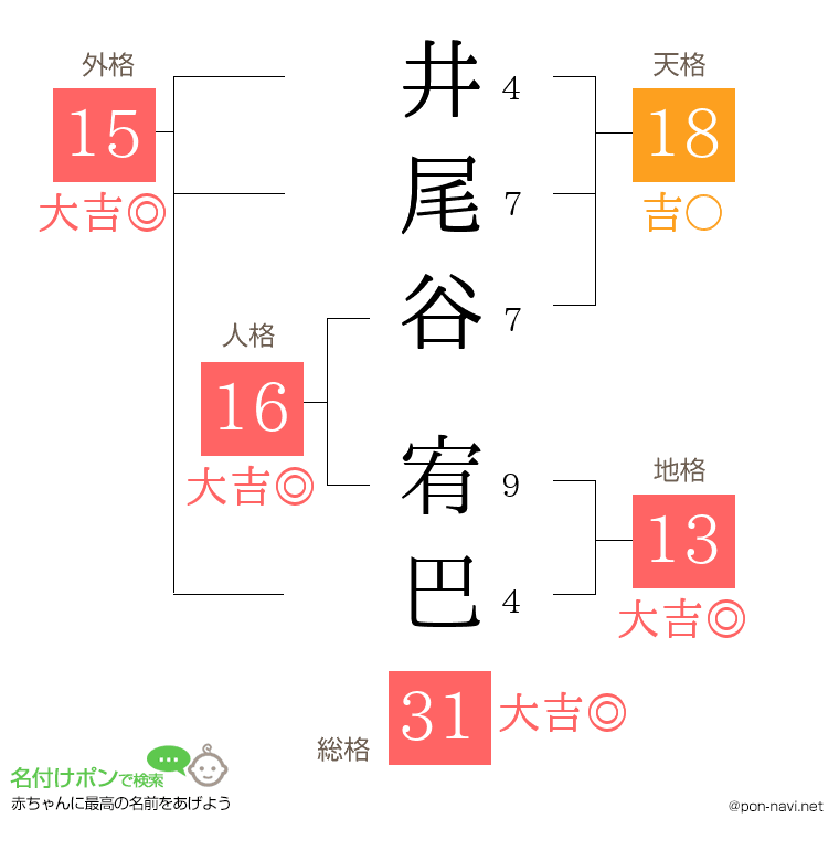 井尾谷 宥巴さんの姓名判断結果