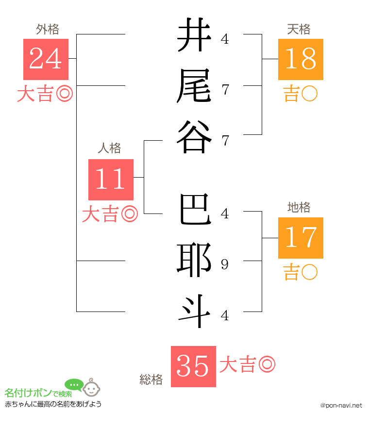 井尾谷 巴耶斗さんの姓名判断結果