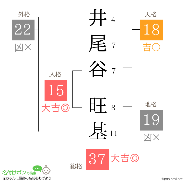 井尾谷 旺基さんの姓名判断結果