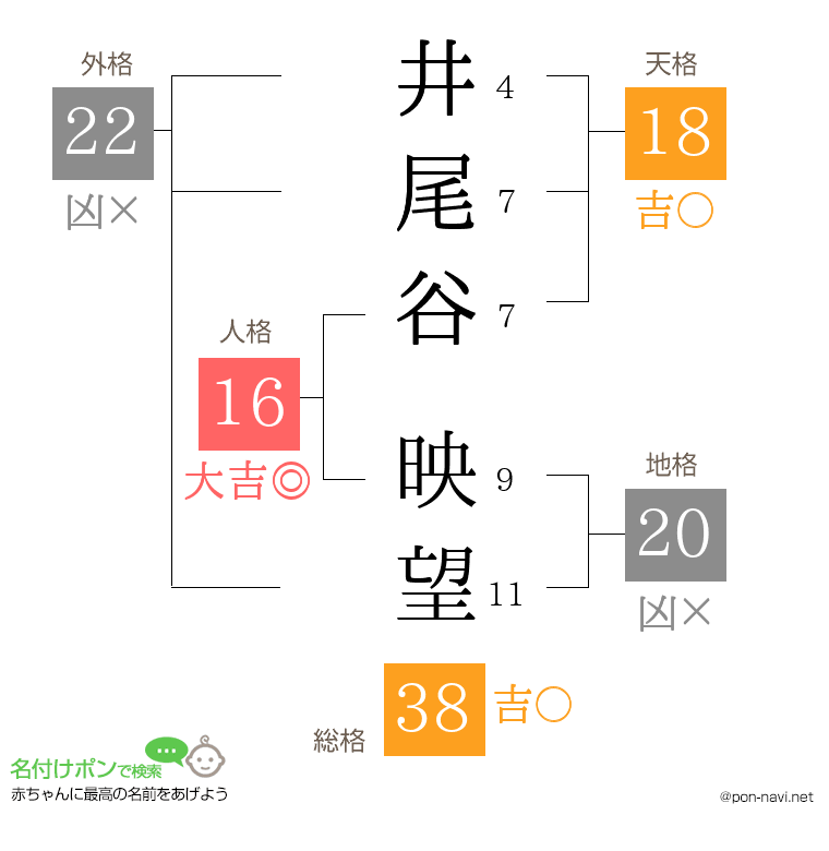 井尾谷 映望さんの姓名判断結果