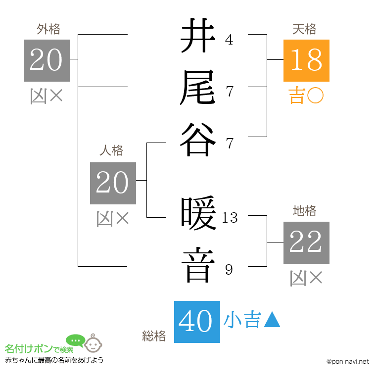 井尾谷 暖音さんの姓名判断結果