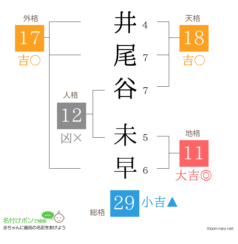 井尾谷 未早さんの姓名判断結果