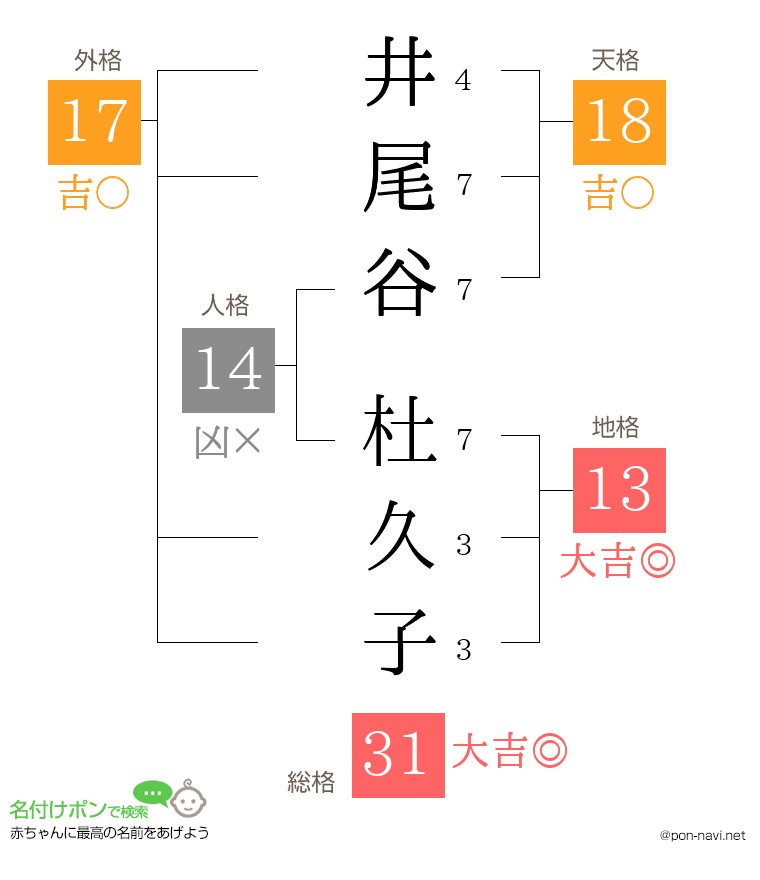 井尾谷 杜久子さんの姓名判断結果