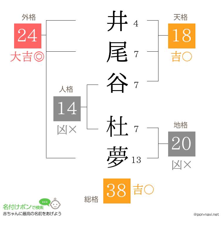 井尾谷 杜夢さんの姓名判断結果
