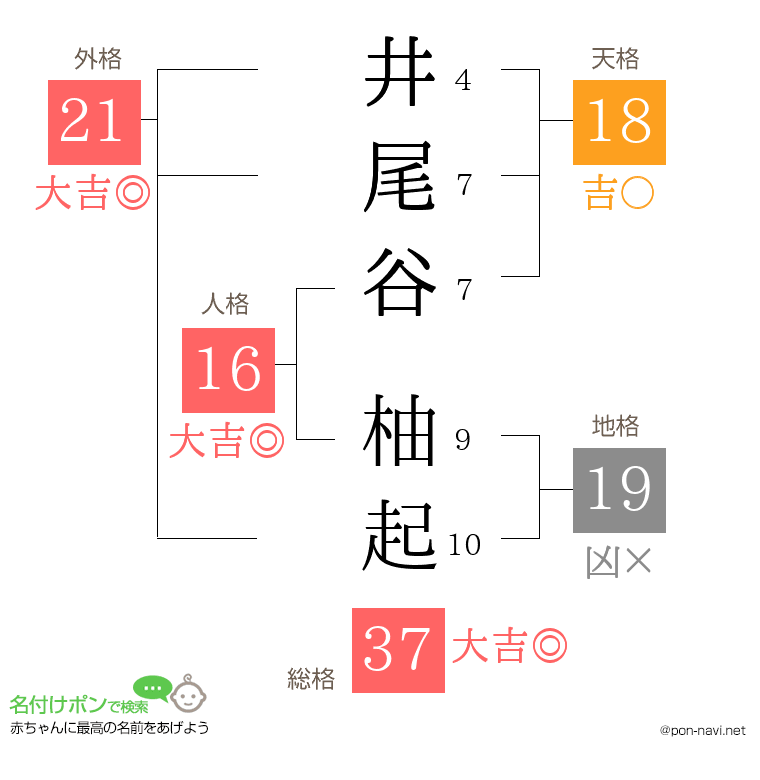 井尾谷 柚起さんの姓名判断結果