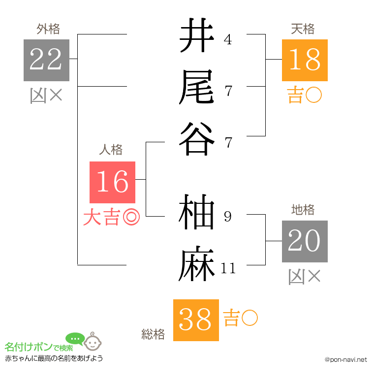 井尾谷 柚麻さんの姓名判断結果
