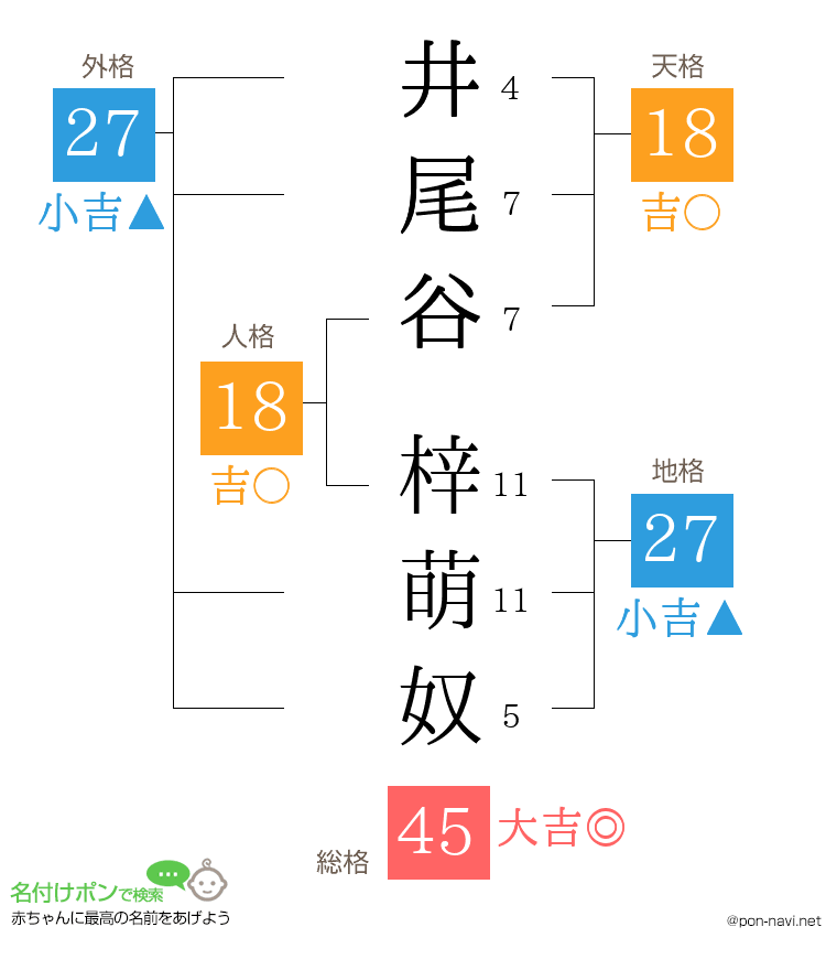 井尾谷 梓萌奴さんの姓名判断結果
