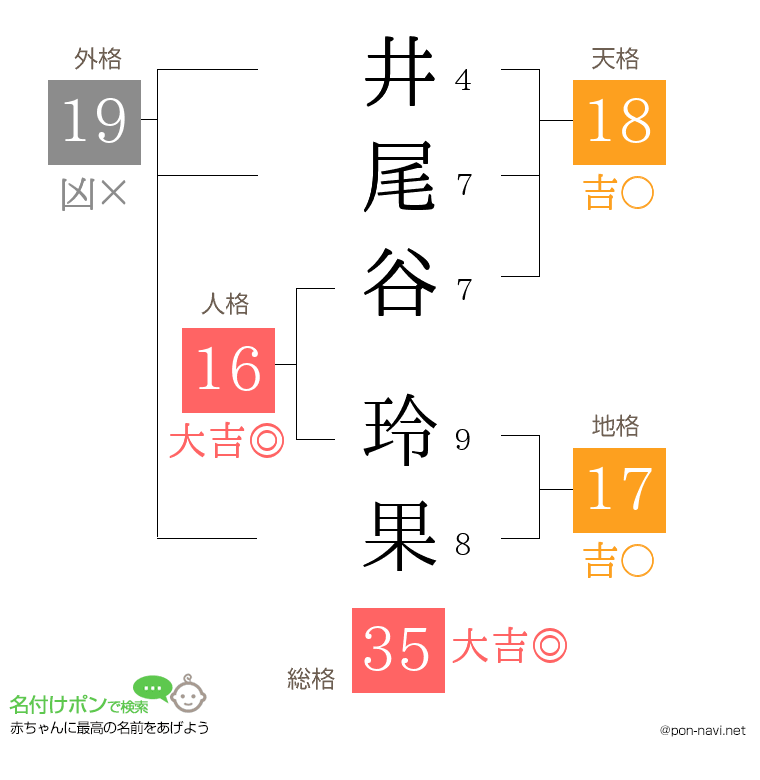 井尾谷 玲果さんの姓名判断結果