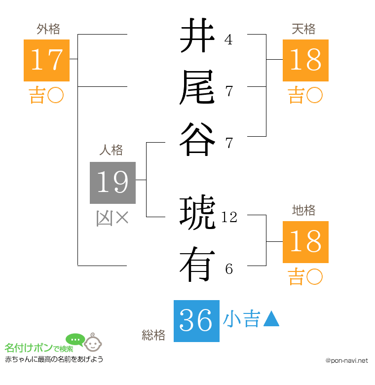 井尾谷 琥有さんの姓名判断結果