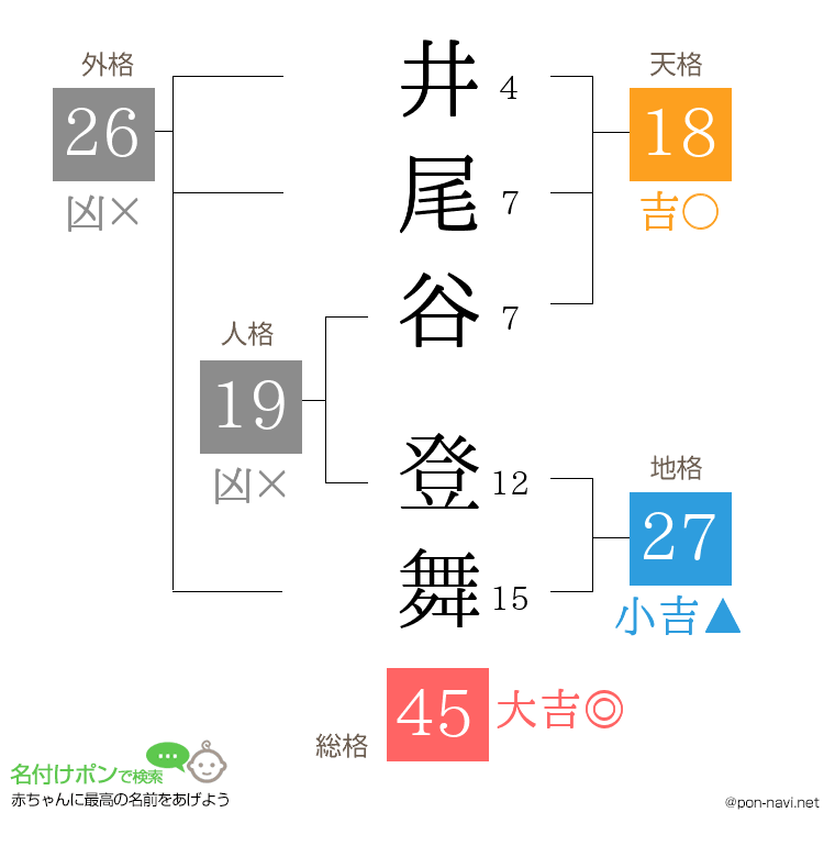 井尾谷 登舞さんの姓名判断結果