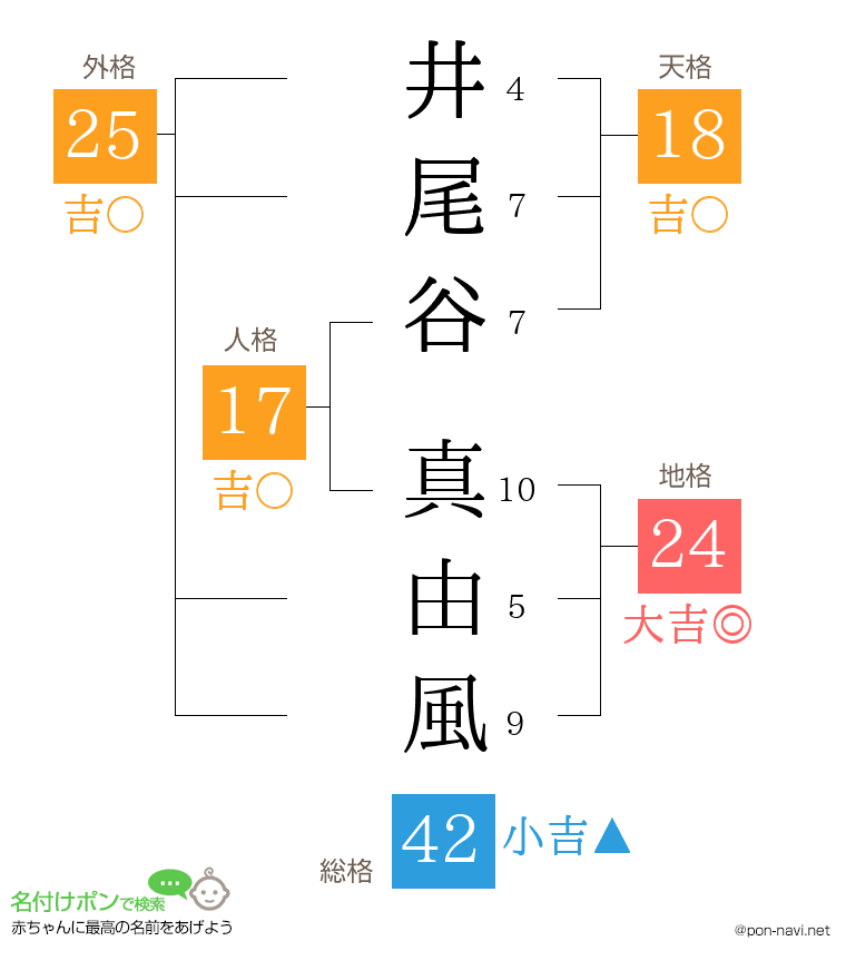 井尾谷 真由風さんの姓名判断結果