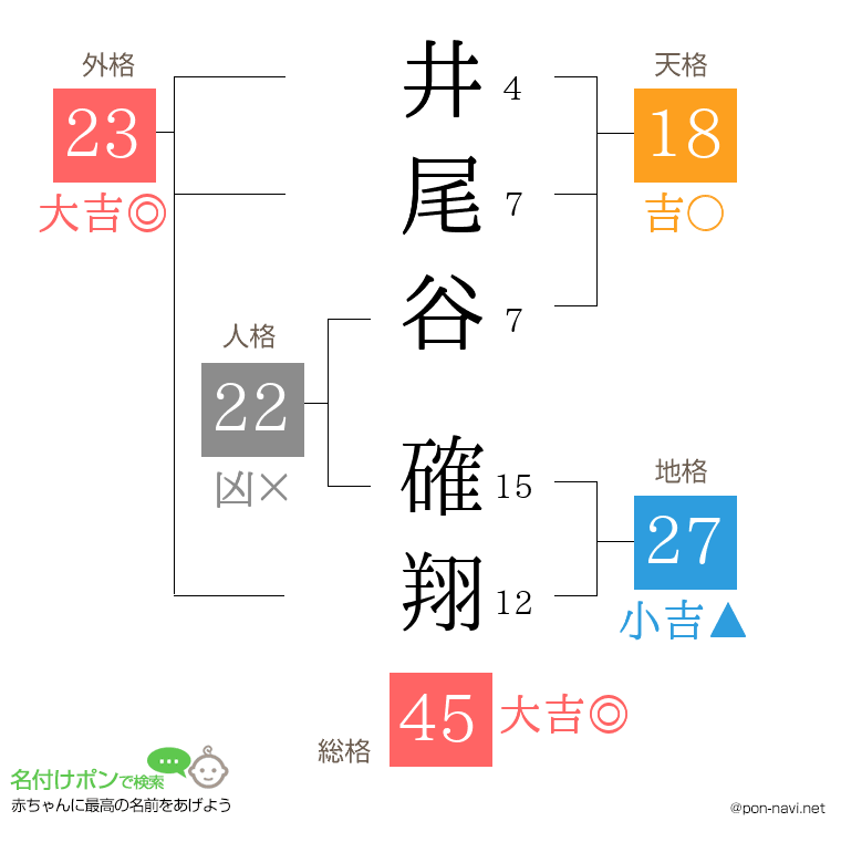 井尾谷 確翔さんの姓名判断結果