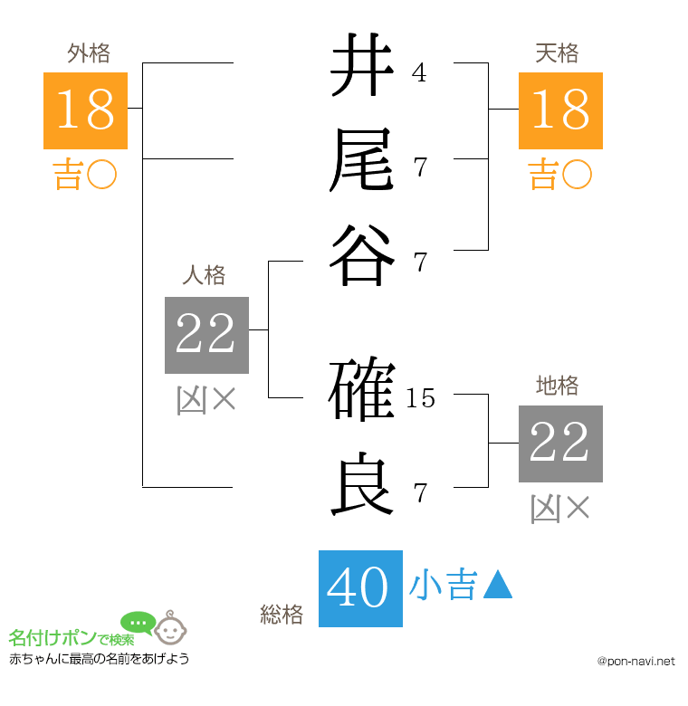 井尾谷 確良さんの姓名判断結果
