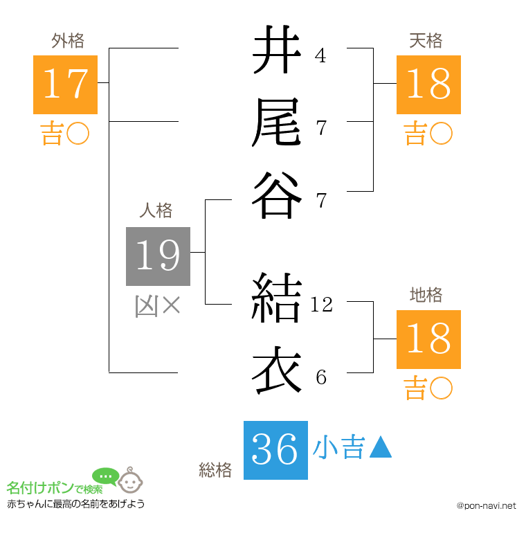 井尾谷 結衣さんの姓名判断結果